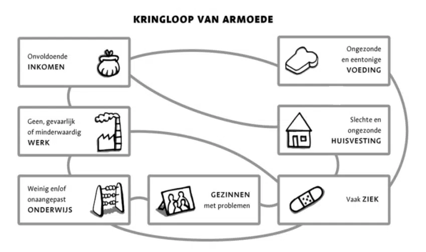 kringloop